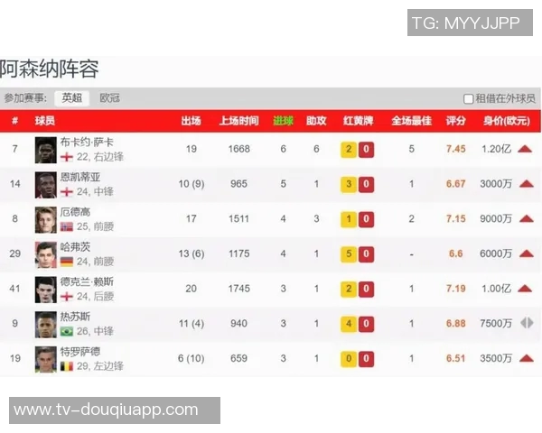 阿森纳夺冠概率高达7732领先曼城2分竞争激烈 阿森纳夺冠概率高达7732领先曼城2分竞争激烈