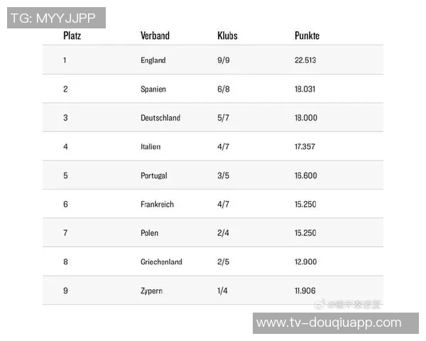 德甲赛季半程回顾拜仁以11分优势领跑平历史最佳积分 德甲赛季半程回顾拜仁以11分优势领跑平历史最佳积分